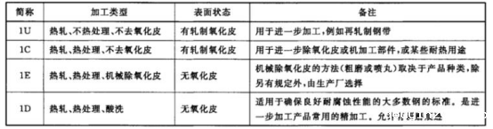 不锈钢给水管材料标准.png