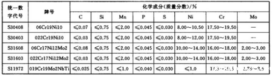不锈钢给水管材料标准.png