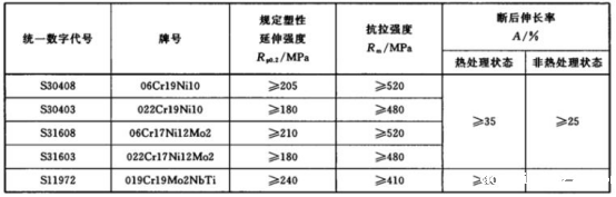 不锈钢给水管材料标准.png