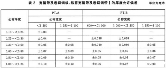不锈钢制品管用的什么标准.png