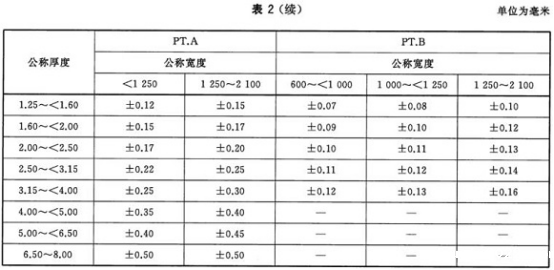 不锈钢制品管用的什么标准.png