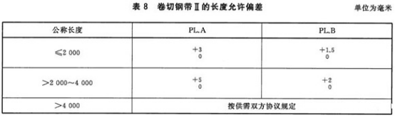 不锈钢制品管用的什么标准.png