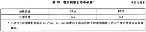 不锈钢制品管用的什么标准.png