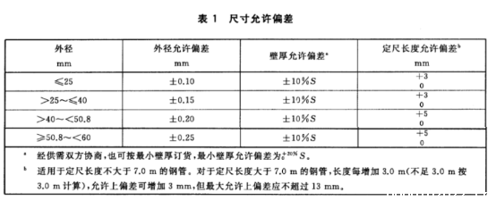 不锈钢制品管——热交换器和冷凝器用标准.png