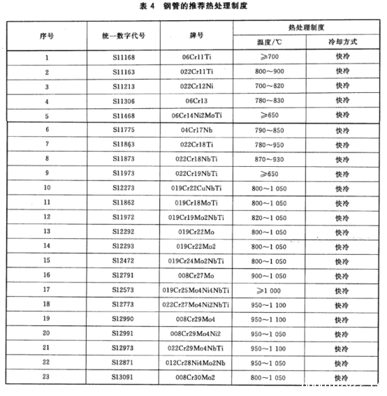 不锈钢制品管——热交换器和冷凝器用标准.png