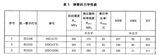 不锈钢制品管——热交换器和冷凝器用标准.png