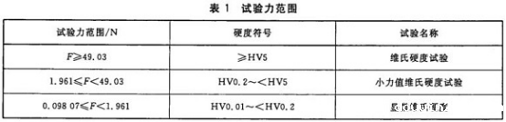 不锈钢精密管的维氏硬度试验标准.png