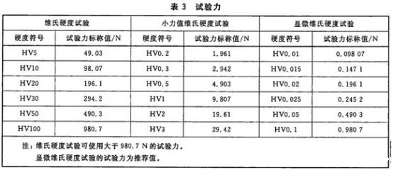 不锈钢精密管的维氏硬度试验标准.png