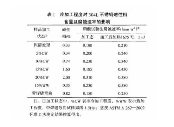 冷加工对不锈钢精密管性能的影响及其控制.png