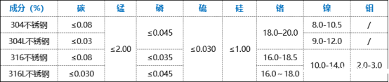 薄壁不锈钢水管优缺点.png