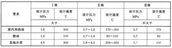 船用厚壁不锈钢管有何要求?.png