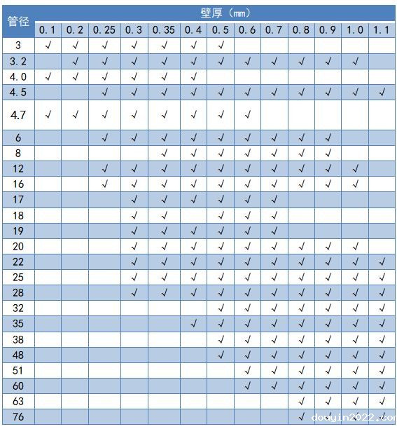 精密不锈钢管尺寸规格.jpg