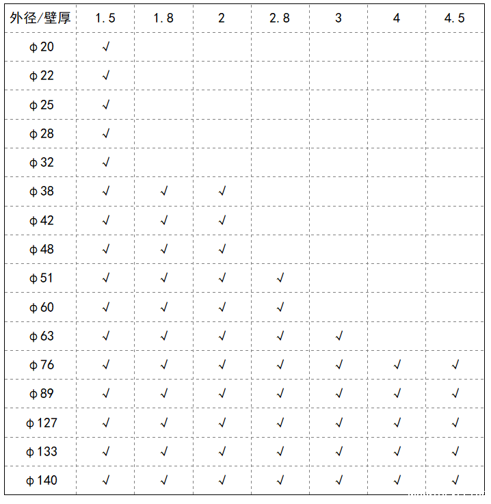 厚壁不锈钢管尺寸规格.png